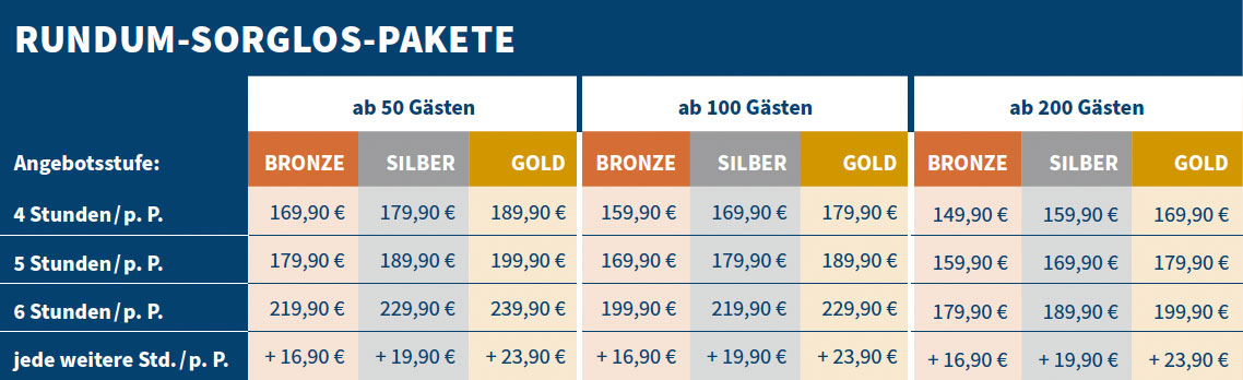 rundum-sorglos-pakete